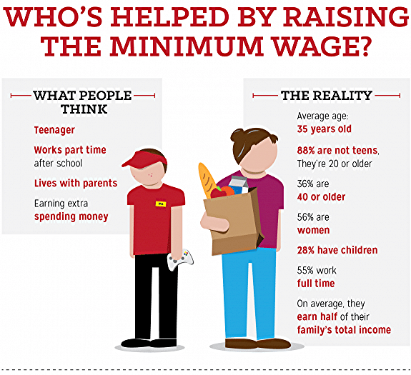 2025 Minimum Wage Ca