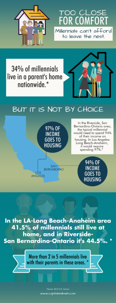 Is There A Millennial Housing Crisis? Separating Fact From Fiction