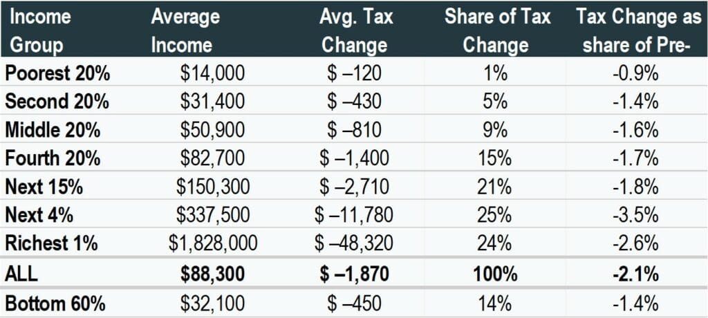 tax law